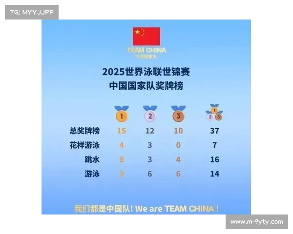 成都锦标赛蝶泳接力名单公布 沪粤联队欲挑战浙冀传统强队荣誉 成都锦标赛蝶泳接力名单公布 沪粤联队欲挑战浙冀传统强队荣誉