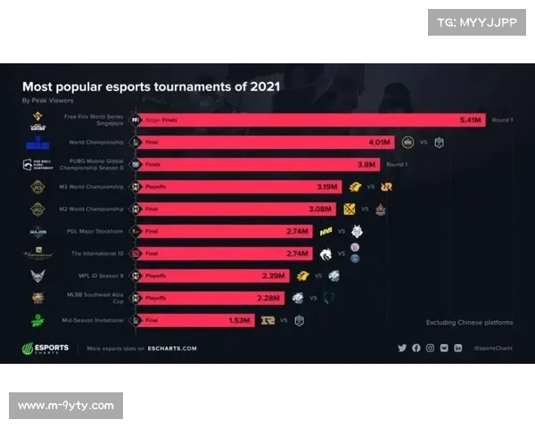 英超海外赛重启，亚洲市场成重点发展方向