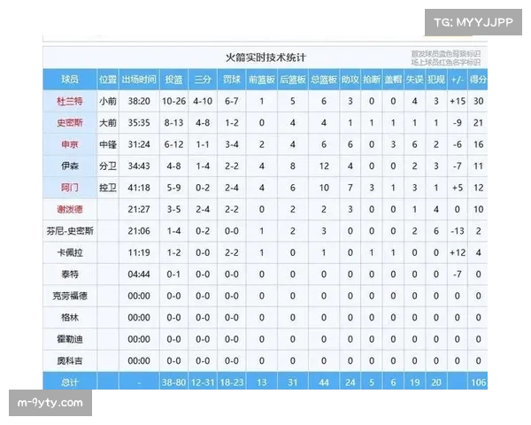数据可视化揭示末节崩盘:2025-26赛季关键时段得分效率报告